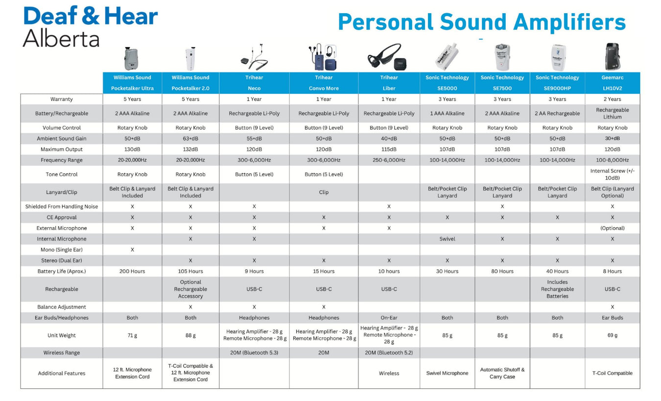 Personal Amplifiers