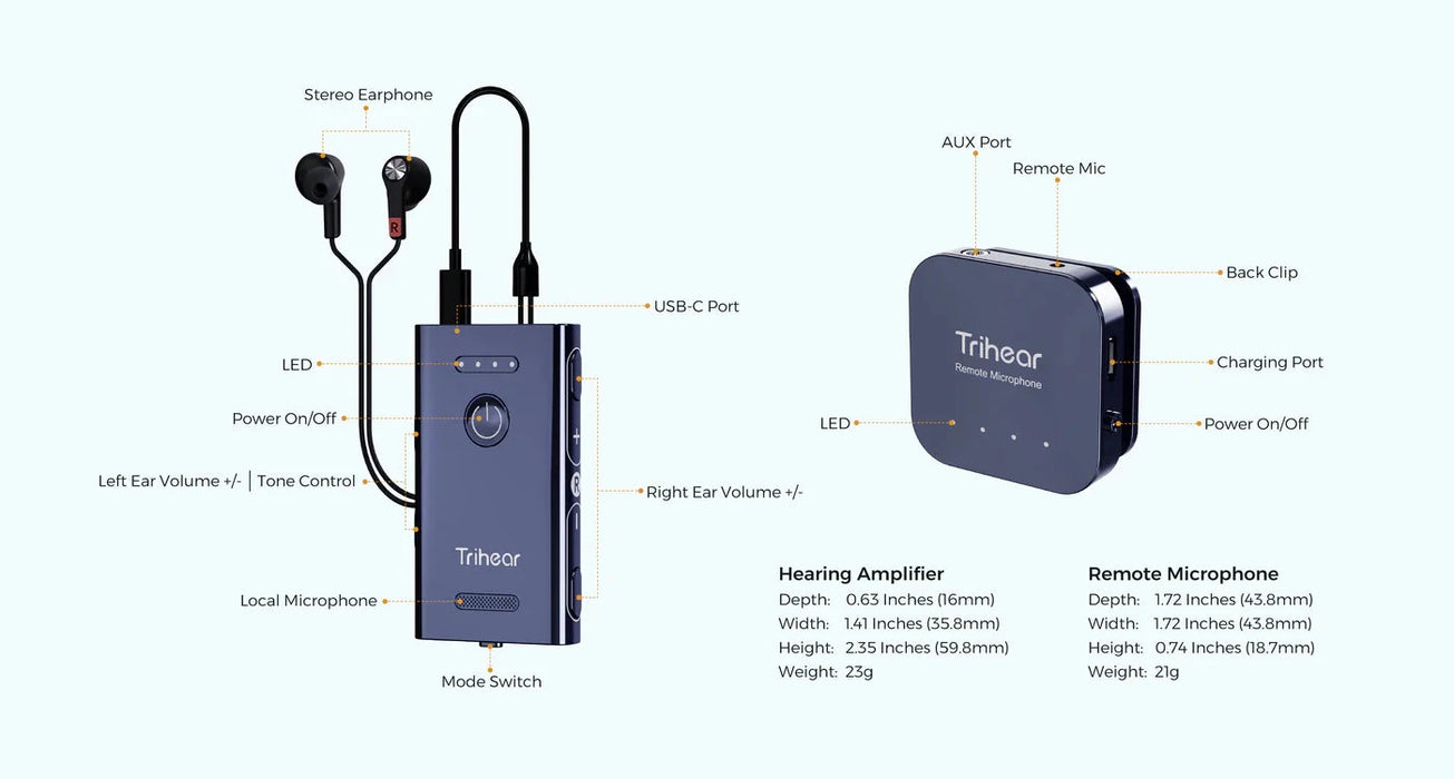 Trihear Convo More Assitive Listening Device with Remote Microphone. The diagram shows the different buttons and features the Personal Amplifier offers.  