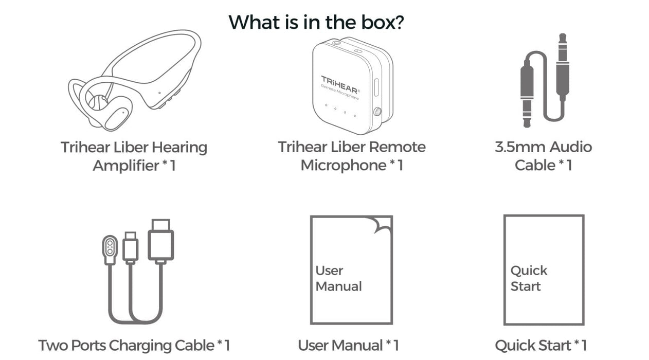 What is in the box of the TriHear Liber Open-Ear Assistive Listening Device on a white background 