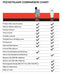 Williams Sound Pocketalker Ultra Amplifier WITH Over the Head.  A chart showing the  comparison of the different features of the Headphone and Mini Earbud Pocketalker 2.0 and the Pocketalker Ultra models. 