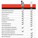 Williams Sound Pocketalker Ultra Amplifier WITH Over the Head.  A chart showing the  comparison of the different features of the Headphone and Mini Earbud Pocketalker 2.0 and the Pocketalker Ultra models. 